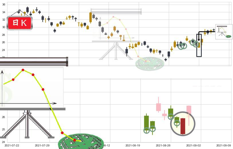 小牛电动(usNIU)下降插入线（坠落线）K线图-阿布量化