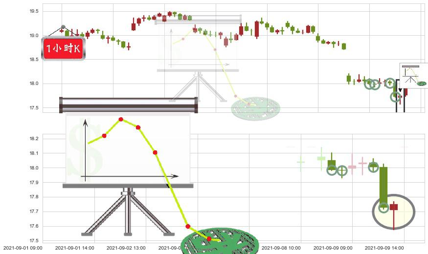 淡水河谷(usVALE)下降插入线(坠落线)K线图-阿布量化