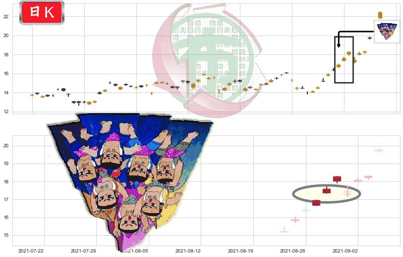 中国铝业(usACH)三空阳线K线图-阿布量化