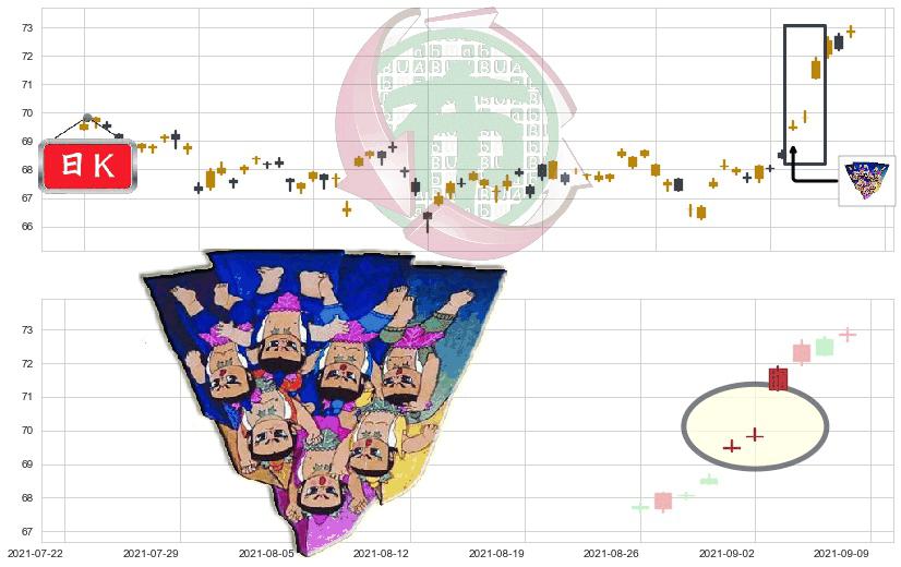 日本ETF-iShares MSCI(usEWJ)三空阳线K线图-阿布量化