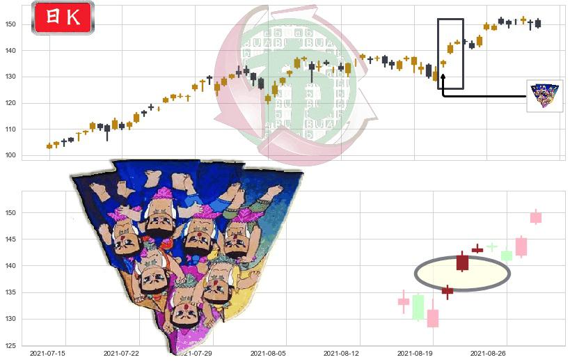 纳指3X做多-ProShares(usTQQQ)三空阳线K线图-阿布量化