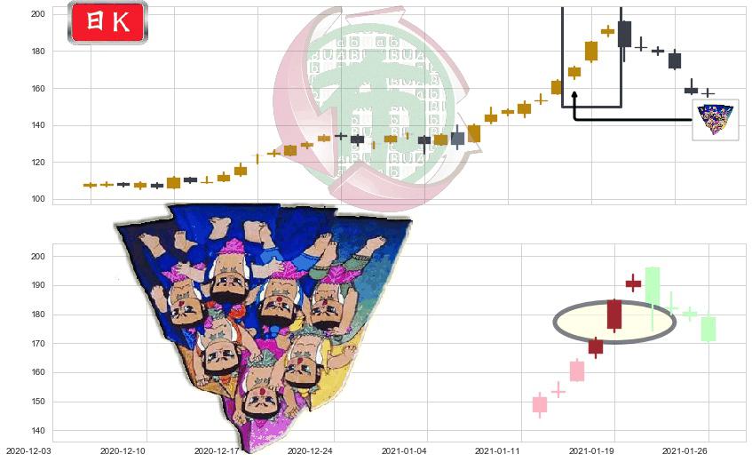 再鼎医药(usZLAB)三空阳线K线图-阿布量化