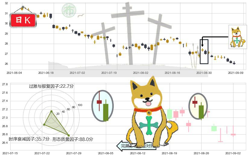 汇丰控股(usHSBC)下跌孤独十字星K线图-阿布量化