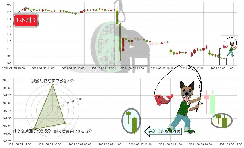 AbbVie(usABBV)吊颈线（上吊线）K线图-阿布量化