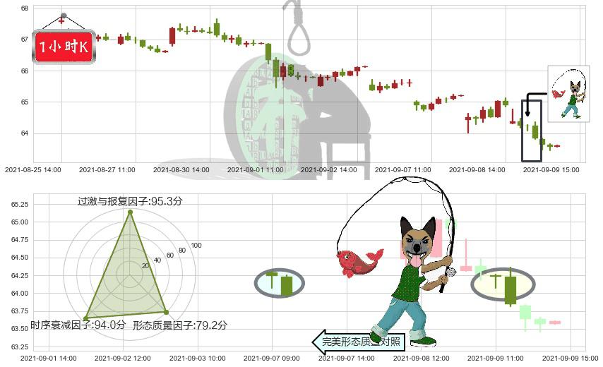 百时美施贵宝(usBMY)吊颈线（上吊线）K线图-阿布量化
