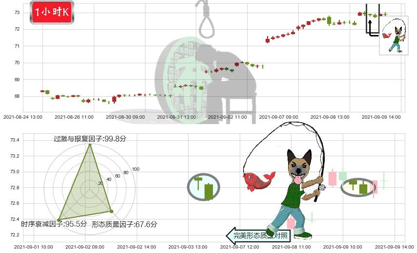 日本ETF-iShares MSCI(usEWJ)吊颈线（上吊线）K线图-阿布量化