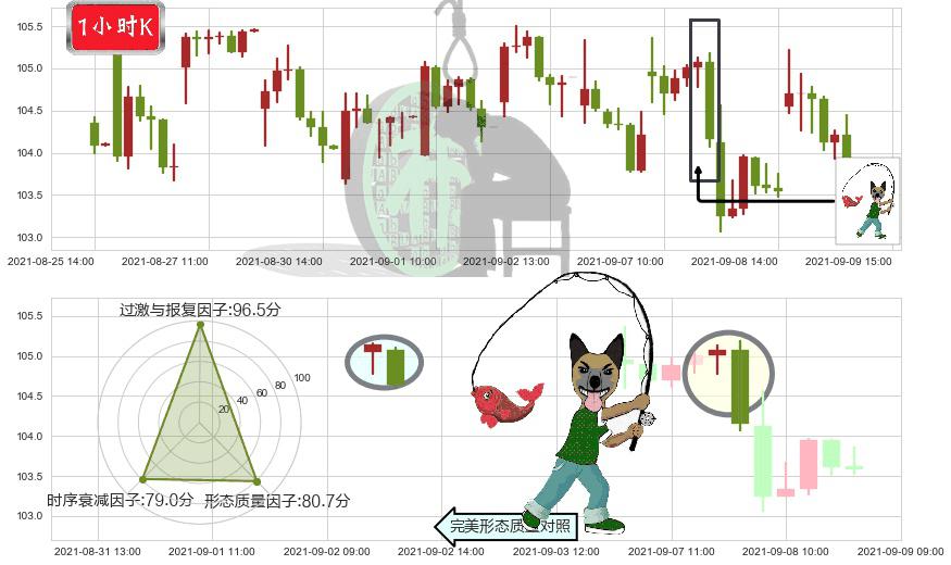摩根士丹利(usMS)吊颈线（上吊线）K线图-阿布量化