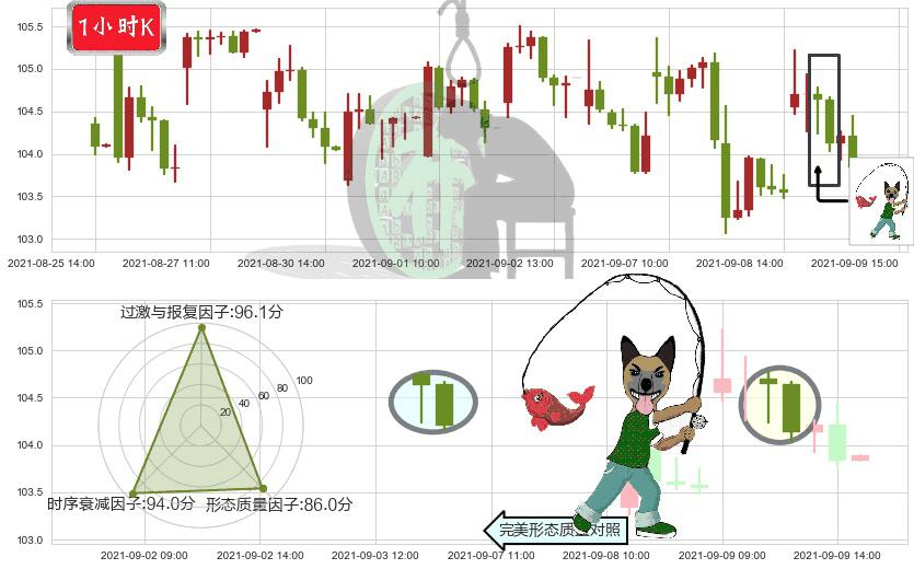 摩根士丹利(usMS)吊颈线（上吊线）K线图-阿布量化