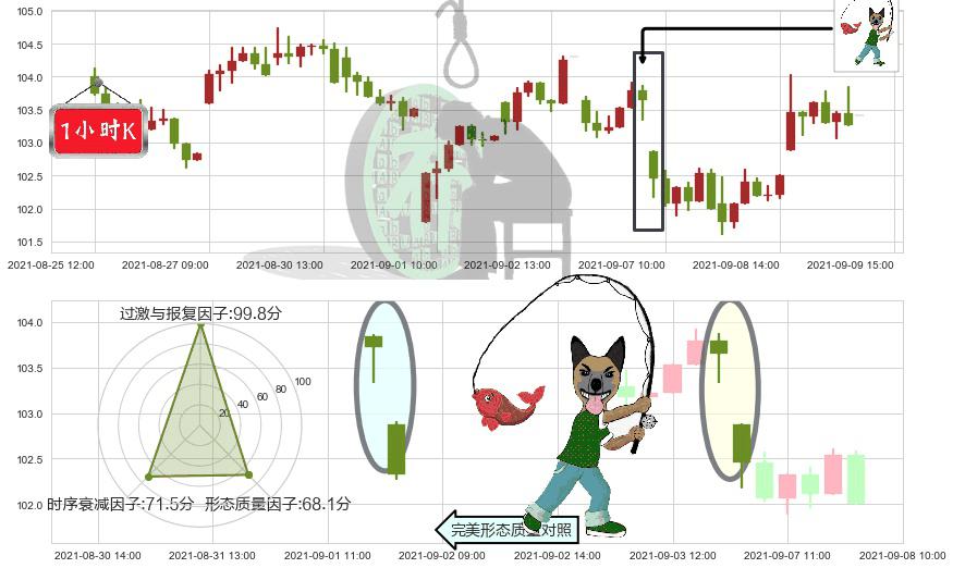 罗伯特哈夫(usRHI)吊颈线（上吊线）K线图-阿布量化