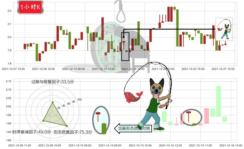 红黄蓝教育(usRYB)吊颈线（上吊线）K线图-阿布量化
