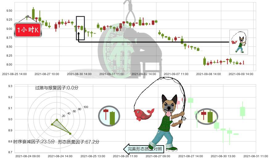 索伦托医疗(usSRNE)吊颈线（上吊线）K线图-阿布量化