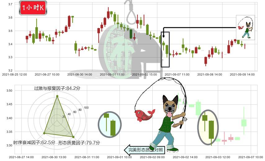 优信(usUXIN)吊颈线（上吊线）K线图-阿布量化
