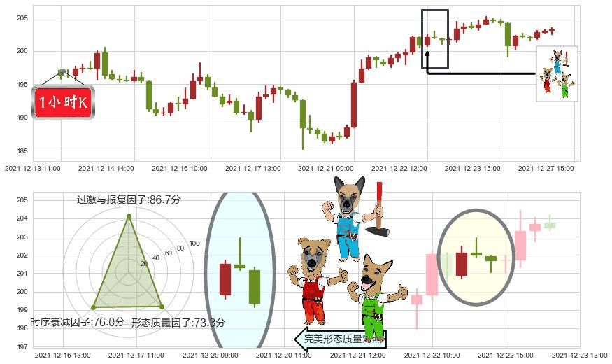 波音(usBA)下跌Pinbar组合信号K线图-阿布量化