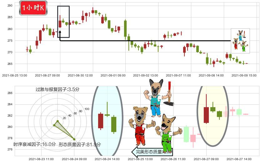 CrowdStrike Holdings, Inc.(usCRWD)下跌Pinbar组合信号K线图-阿布量化