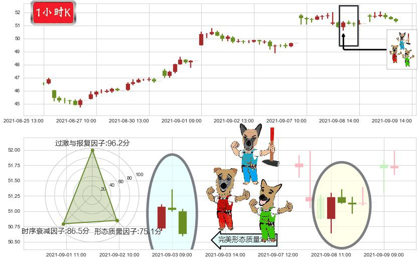 华住(usHTHT)下跌Pinbar组合信号K线图-阿布量化