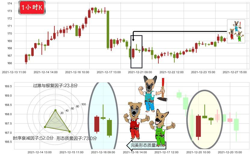 强生(usJNJ)下跌Pinbar组合信号K线图-阿布量化