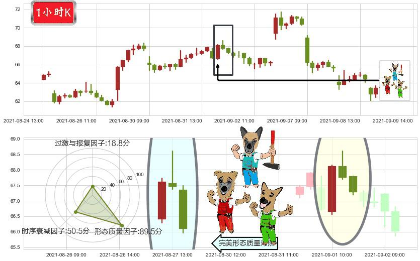 小金矿3X多-Direxion(usJNUG)下跌Pinbar组合信号K线图-阿布量化
