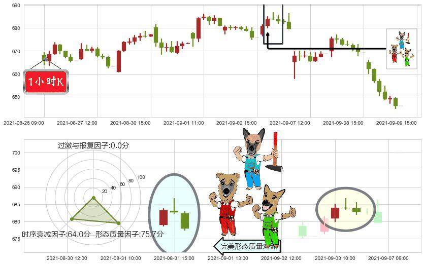 再生元制药(usREGN)下跌Pinbar组合信号K线图-阿布量化