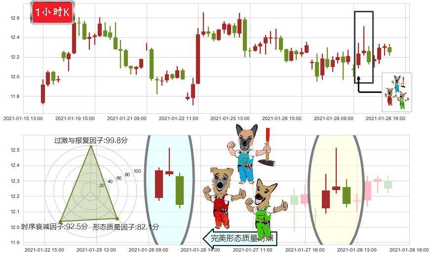 梯瓦制药(usTEVA)下跌Pinbar组合信号K线图-阿布量化