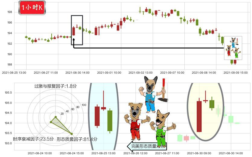 UPS快递(usUPS)下跌Pinbar组合信号K线图-阿布量化