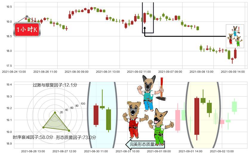 淡水河谷(usVALE)下跌Pinbar组合信号K线图-阿布量化