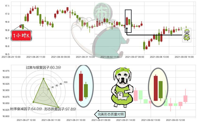 大力神资本(usHTGC)下跌身怀六甲K线图-阿布量化