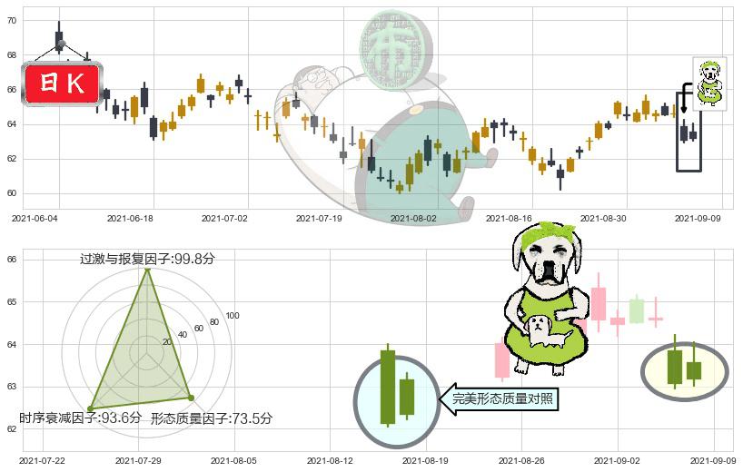 盈透证券(usIBKR)下跌身怀六甲K线图-阿布量化