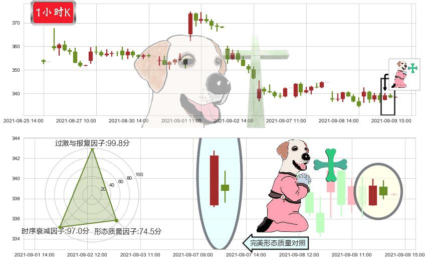 Roku流媒体(usROKU)下跌孕十字星K线图-阿布量化
