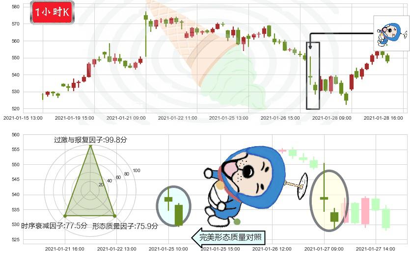 阿斯麦(usASML)下跌螺旋桨K线图-阿布量化