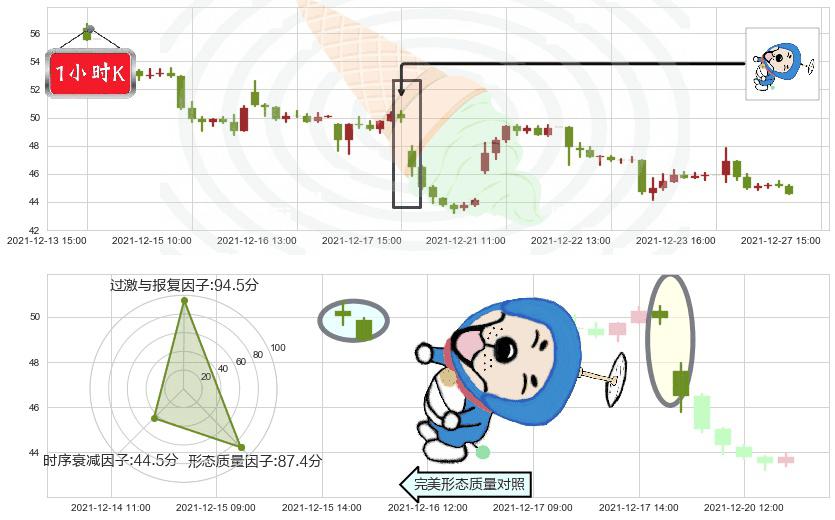 哔哩哔哩(usBILI)下跌螺旋桨K线图-阿布量化