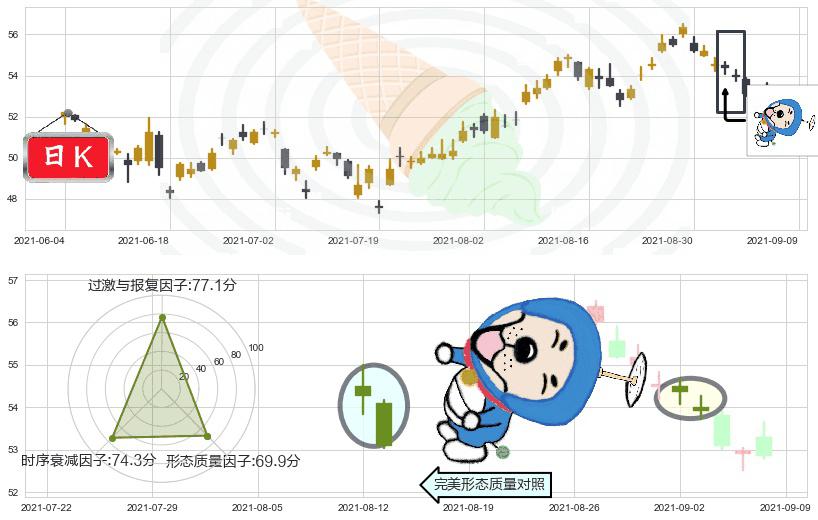纽约梅隆银行(usBK)下跌螺旋桨K线图-阿布量化