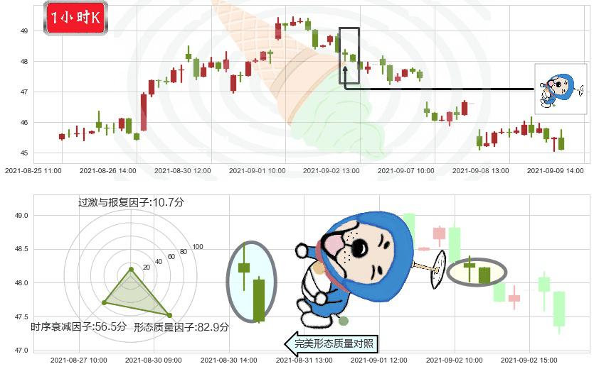 CEVA Inc(usCEVA)下跌螺旋桨K线图-阿布量化