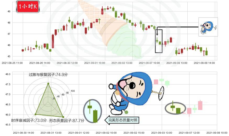 CEVA Inc(usCEVA)下跌螺旋桨K线图-阿布量化