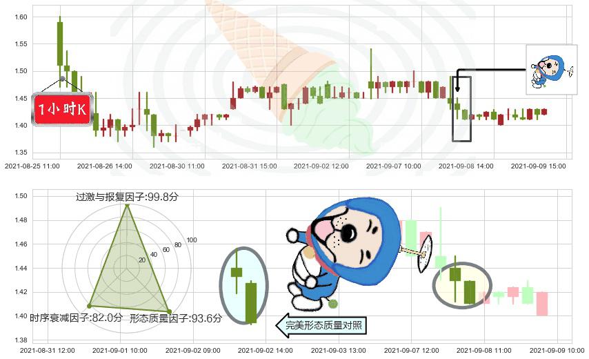 中网载线(usCNET)下跌螺旋桨K线图-阿布量化