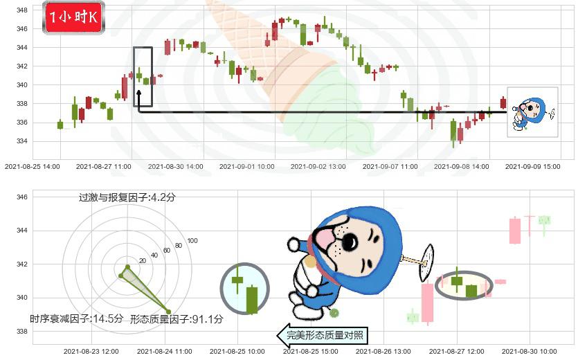 雅诗兰黛(usEL)下跌螺旋桨K线图-阿布量化