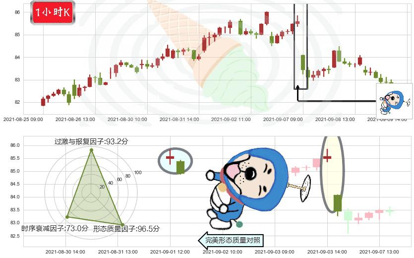 公平住屋(usEQR)下跌螺旋桨K线图-阿布量化