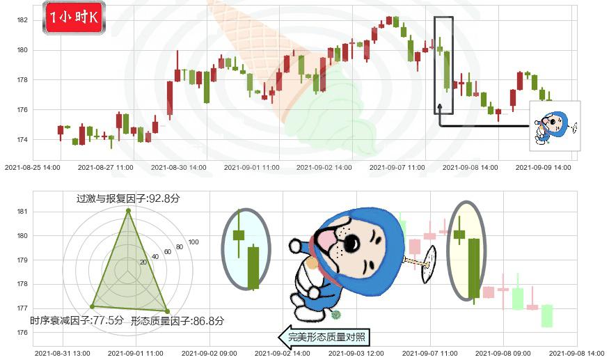 伊瑞保险(usERIE)下跌螺旋桨K线图-阿布量化