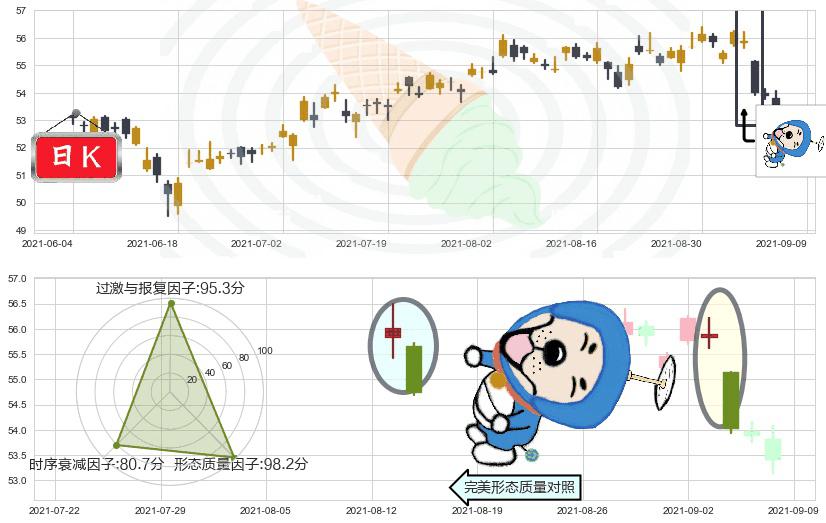 快扣(usFAST)下跌螺旋桨K线图-阿布量化