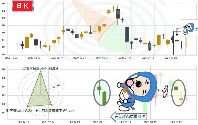 黄金ETF-SPDR(usGLD)下跌螺旋桨K线图-阿布量化