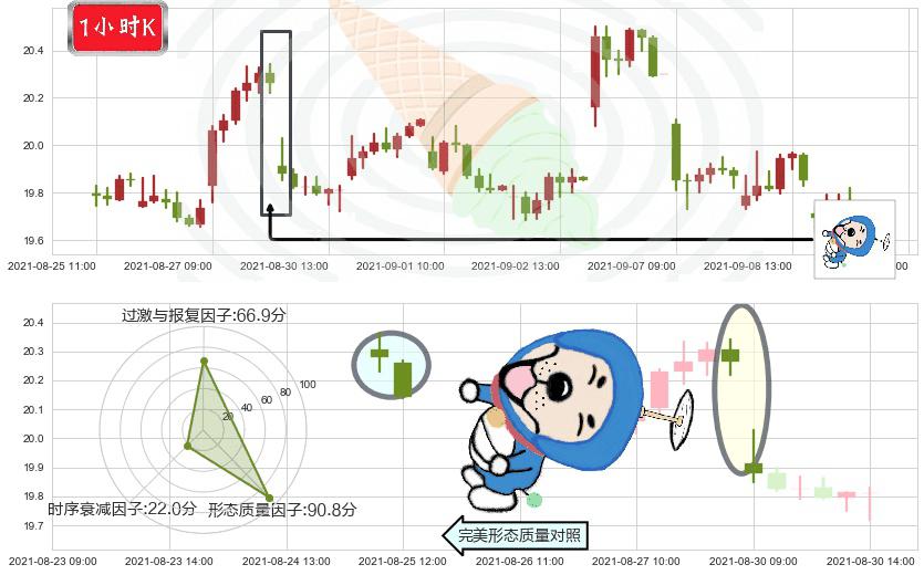 巴里克黄金(usGOLD)下跌螺旋桨K线图-阿布量化