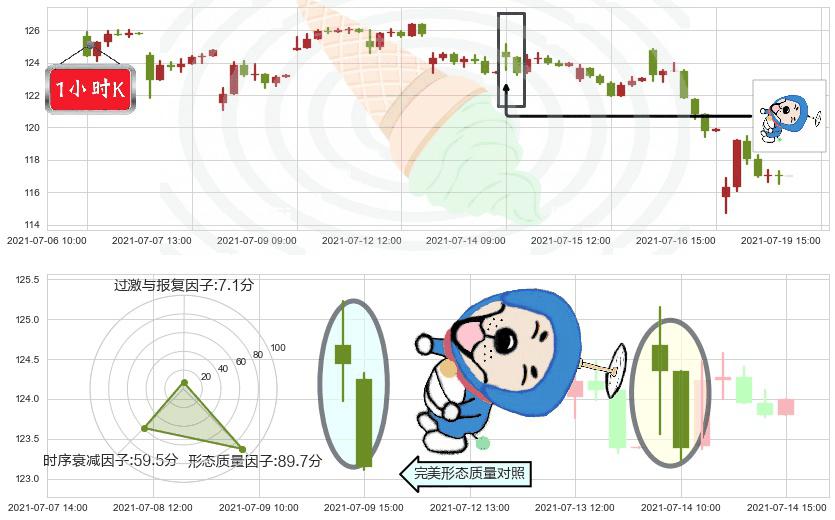 希尔顿(usHLT)下跌螺旋桨K线图-阿布量化