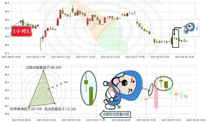 惠普(usHPQ)下跌螺旋桨K线图-阿布量化