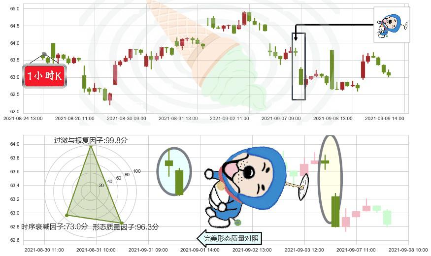 洲际酒店集团(usIHG)下跌螺旋桨K线图-阿布量化