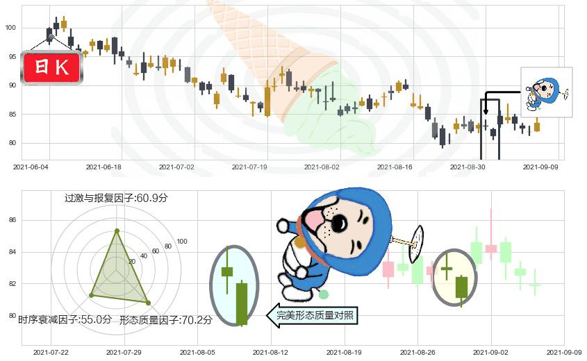 iRobot(usIRBT)下跌螺旋桨K线图-阿布量化
