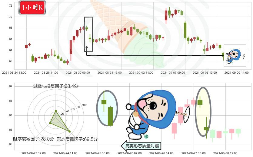 小金矿3X多-Direxion(usJNUG)下跌螺旋桨K线图-阿布量化