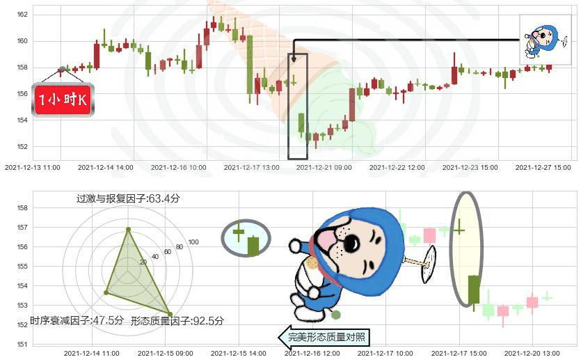 摩根大通(usJPM)下跌螺旋桨K线图-阿布量化