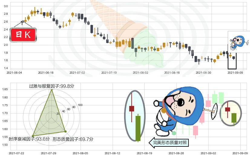 简普科技(usJT)下跌螺旋桨K线图-阿布量化