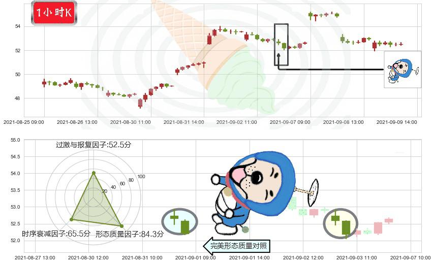 中概股ETF-KraneShares(usKWEB)下跌螺旋桨K线图-阿布量化