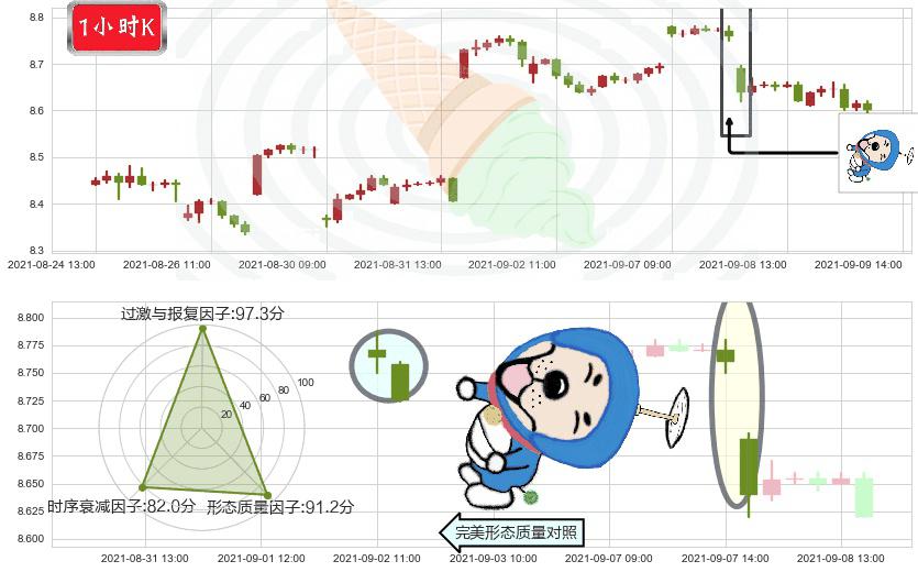 中国人寿(usLFC)下跌螺旋桨K线图-阿布量化