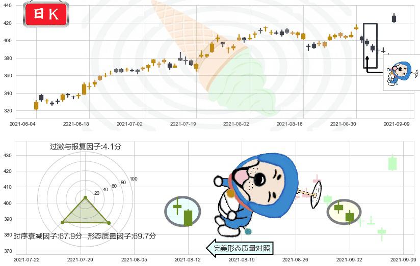 露露柠檬(usLULU)下跌螺旋桨K线图-阿布量化